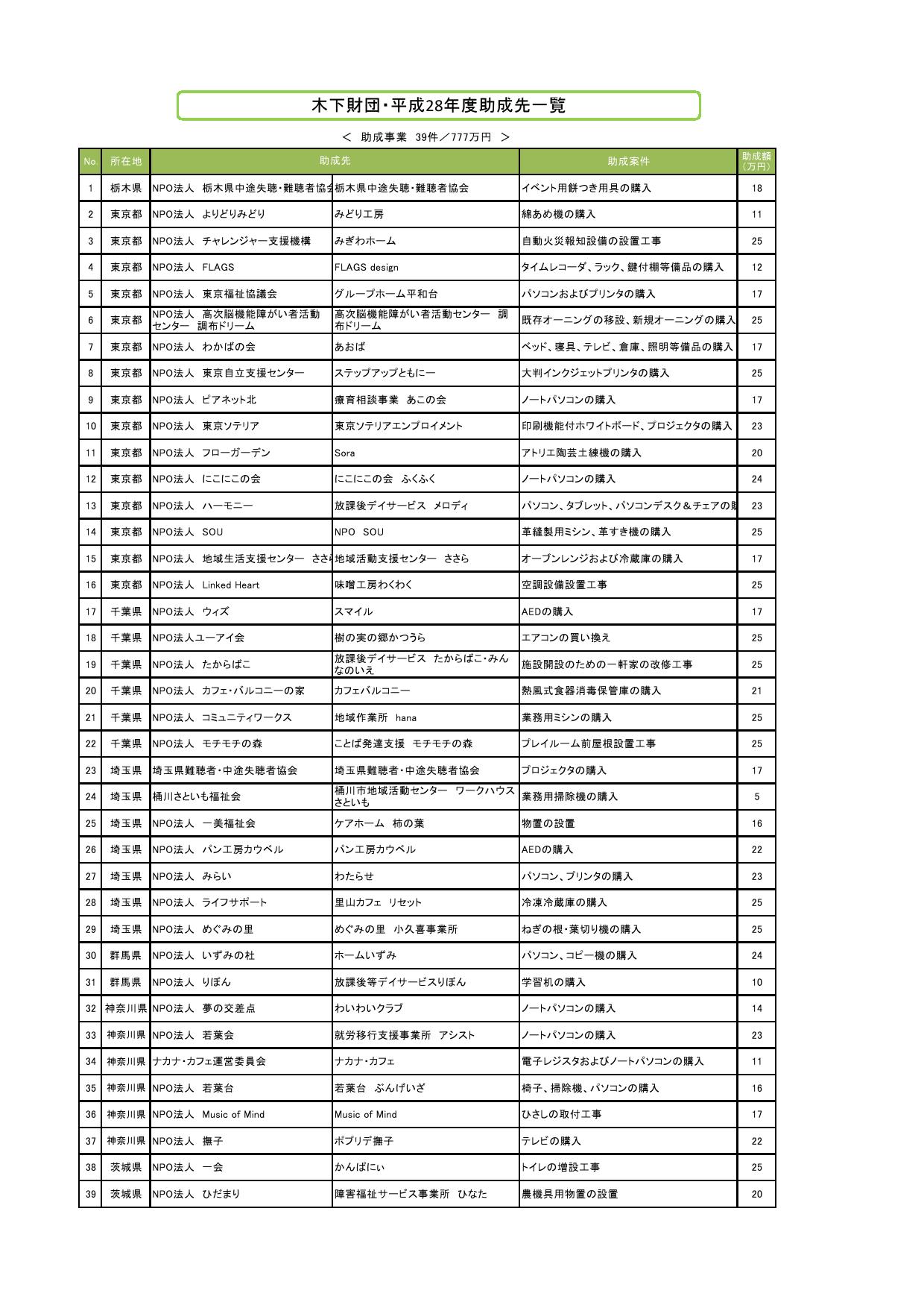 交付先